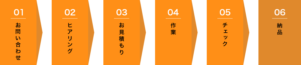 納品までの流れ